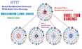 build a powerful syndication network for authority backlinks and SEO boost