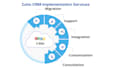 setup automate zoho one and zoho CRM