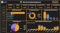 build excel or powerbi dashboard