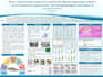 design stunning conference and academic posters
