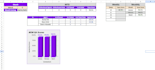 create google sheets dashboards, automate data, and analyze insights