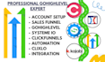 build highly converting sales funnel gohighlevel systeme io clickfunnels clixlo