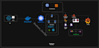fix your broken cicd pipeline, docker, kubernetes or cloud infrastructure issue