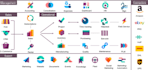 be your odoo consultant and developer