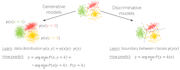 do nlp text analysis sentiment analysis and text classification