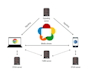 integrate audio calling and video calling using webrtc