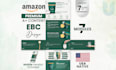 design high converting amazon a plus content or premium ebc