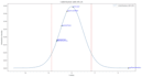 analyze data and build statistical models using python