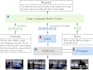 build machine learning deep learning and generative ai models