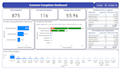 design interactive dashboards using power bi , python for your business