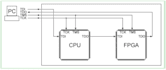 fpga soc functional verification