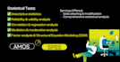 provide expert data analysis and interpretation using spss and amos