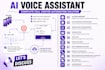 be your ai voice agent developer for twilio flex ivr and sms call automation