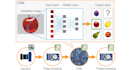 do image processing, clustering, classification, face recognition projects