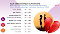 do numerology destiny code and reveal your future path