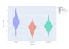 do data analysis python and data visualization