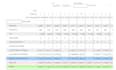 automatizzare i tuoi report marketing da google o facebook coi KPI che vuoi