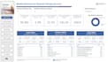 create your powerbi dashboard report