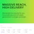 do customized bulk SMS marketing for real estate