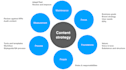 seo content strategy with keyword research for google ranking