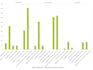 financial insights and real time data for SEO enhancement