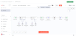 n8n ai agents, n8n shopify workflow, n8n api integration, zapier ai automation