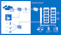 setup, configure and troubleshoot microsoft exchange server