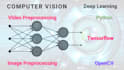 do computer vision, image, and video ai projects in python