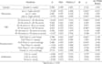 process statistical data using spss, eviews, stata, excel