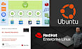 install, configure, and troubleshoot SSL certificate for your website