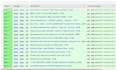 classified ads posting to boost your business