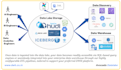 help in data engineering, governance, and discovery