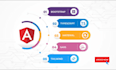 develop a stunning angular website using angular, HTML5, css3, javascript