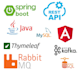 develop high quality restful apis using java and spring boot