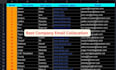 do provide data entry, typing job, and web research