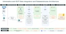 be you cloud data engineer microsoft azure, ms fabrics, gcp, databricks, pyspark