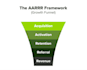 create a digital growth strategy