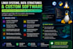 do operating systems, data structures, and c cpp python tasks