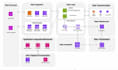 create a scalable architecture for your data