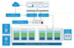 deploy, troubleshoot vmware esxi, vcenter, horizon, nsx and hyper v