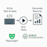 test your website or app manually and with automation