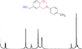 analyze your nmr data