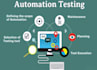 automate test cases using selenium