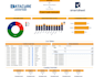 build powerful smartsheet solutions with interactive dashboards for your project
