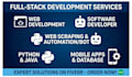 provide expert java python cpp sql and database coding services
