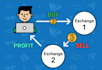 build crypto arbitrage bot, triangular arbitrage bot, dex arbitrage trading bot