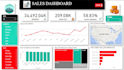 be your personal data analyst and visualization expert