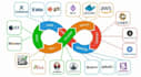 build ci cd pipelines with jenkins, github actions, docker,aws