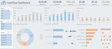 create persoanl finance tracker, budget, expenses, income
