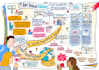 create a visual summary of your talk, workshop or event